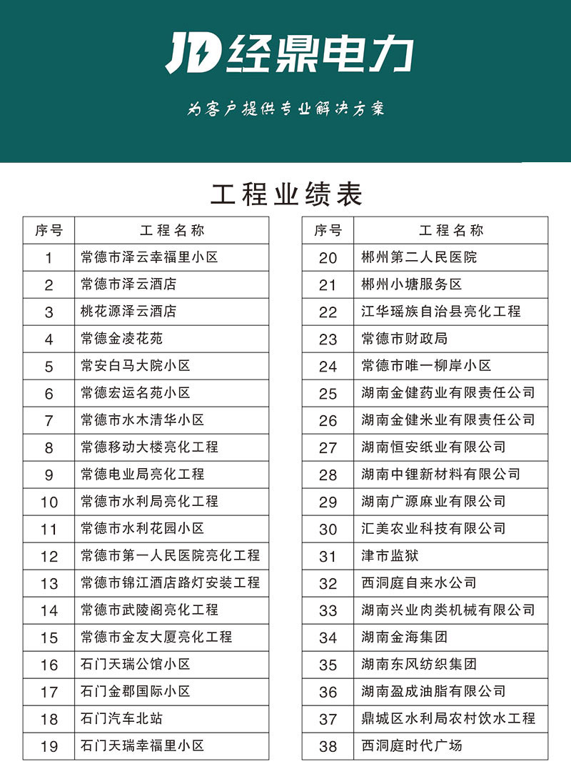湖南經(jīng)鼎電力科技有限公司,湖南箱式變電站銷售,高壓開關(guān)設(shè)備銷售,電纜分支箱哪里好